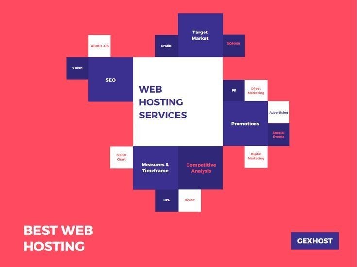 Web Hosting Services in Pakistan